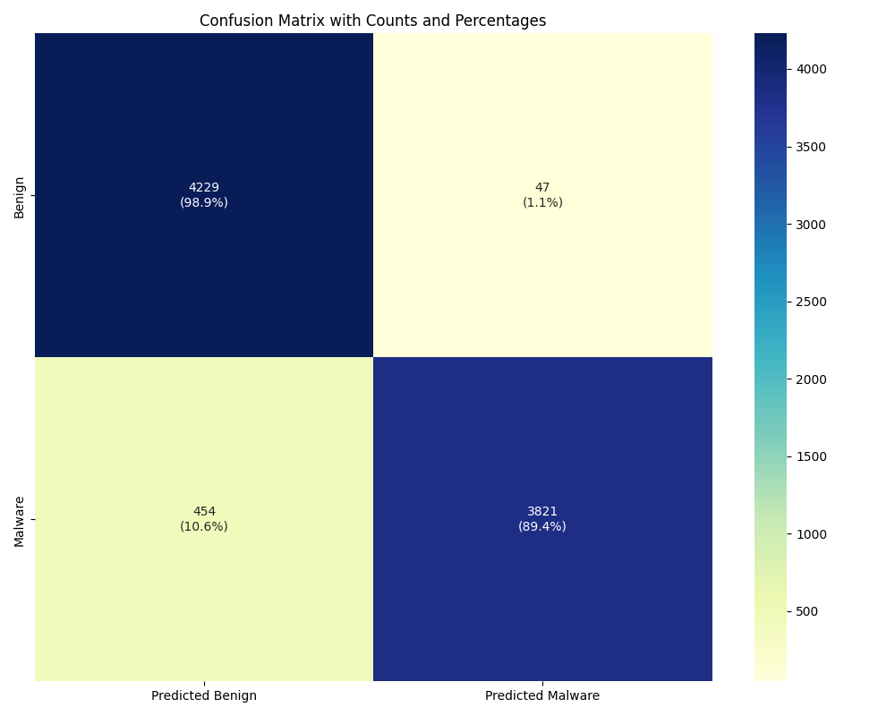 Confusion Matrix